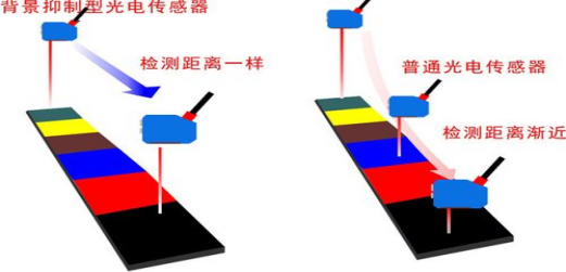 工业扫码读码器